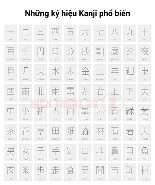 Bảng ký hiệu kanji phổ biến