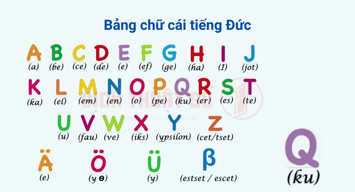 Bảng chữ cái tiếng Đức hay còn gọi là 