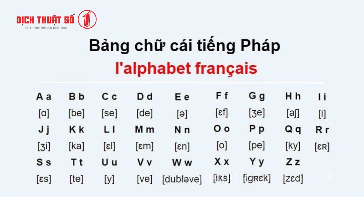 bảng chữ cái tiếng Pháp