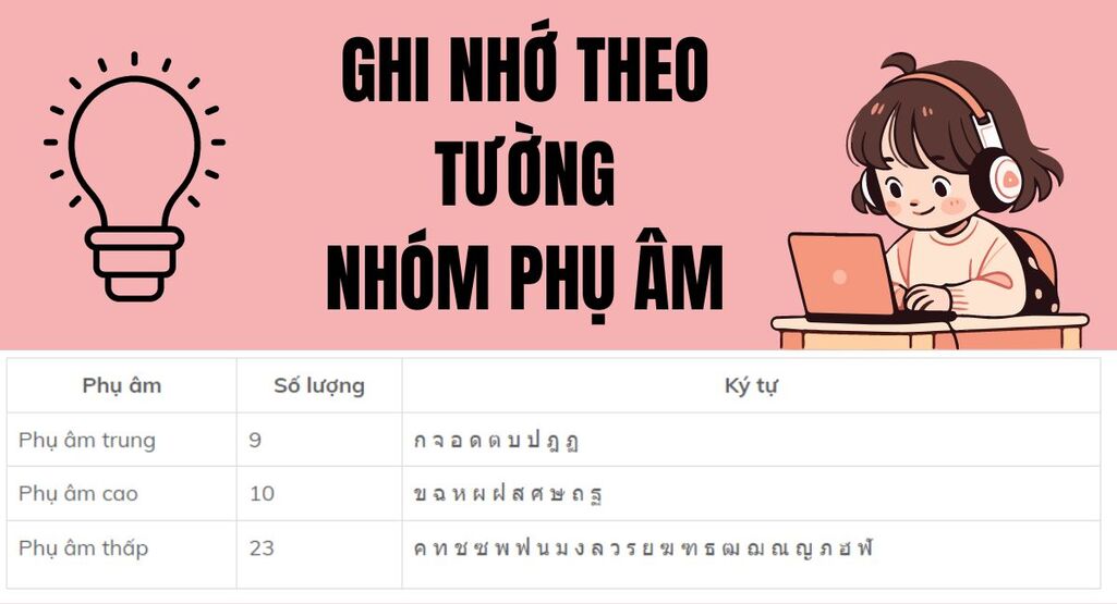 Ghi nhớ bảng chữ cái tiếng Thái Lan dễ dàng theo nhóm phụ âm