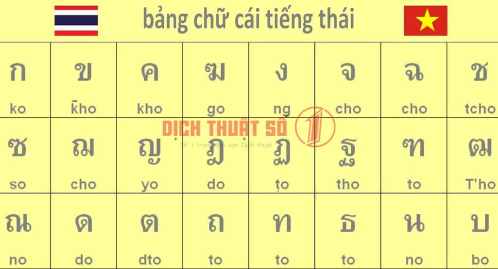 Bảng chữ cái tiếng Thái hiện nay