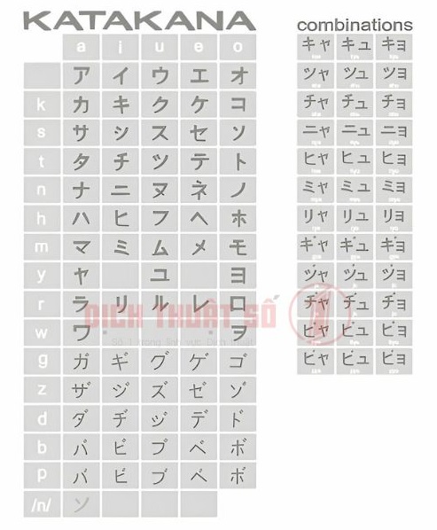 bảng chữ cứng tiếng nhật katakana