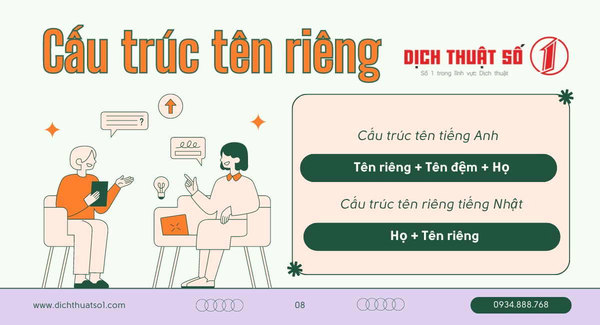 cấu trúc tên riêng trong tiếng Anh và tiếng Nhật trong cách dịch