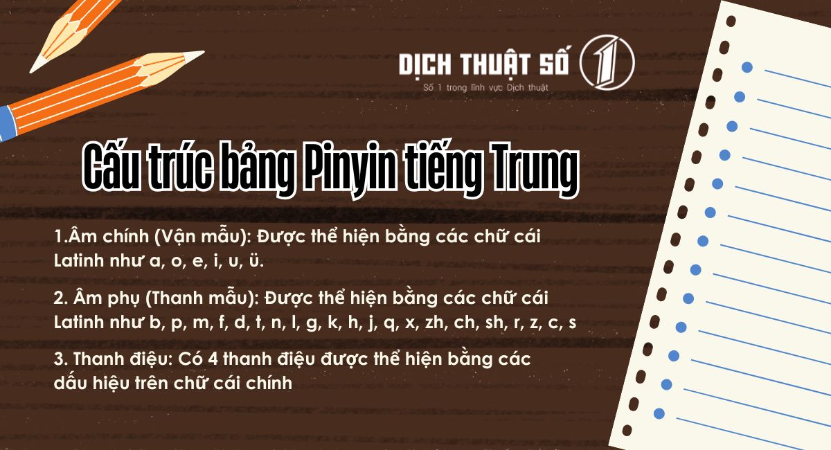 Cấu trúc bảng Pinyin tiếng Trung