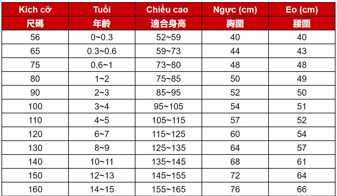 Bảng size quần áo Trung Quốc trẻ em