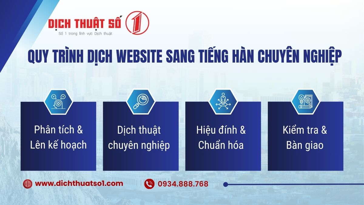 Dịch thuật website sang tiếng Hàn