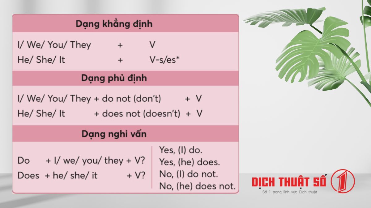 dịch tiếng Anh đúng ngữ pháp