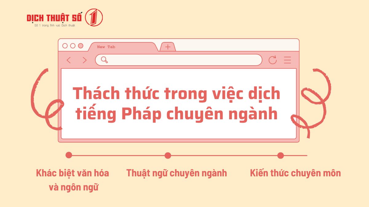 dịch tiếng Pháp chuyên ngành