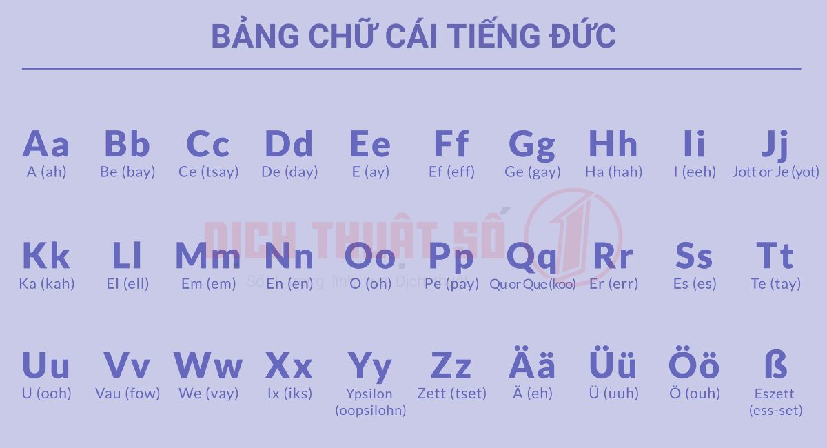 học tiếng đức hiệu quả qua bảng chữ cái