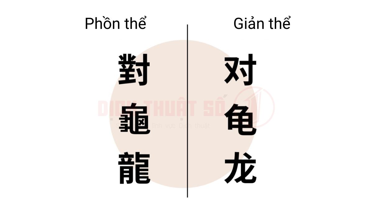 Tiếng Trung giản thể và phồn thể là gì