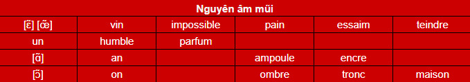 phiên âm tiếng Pháp