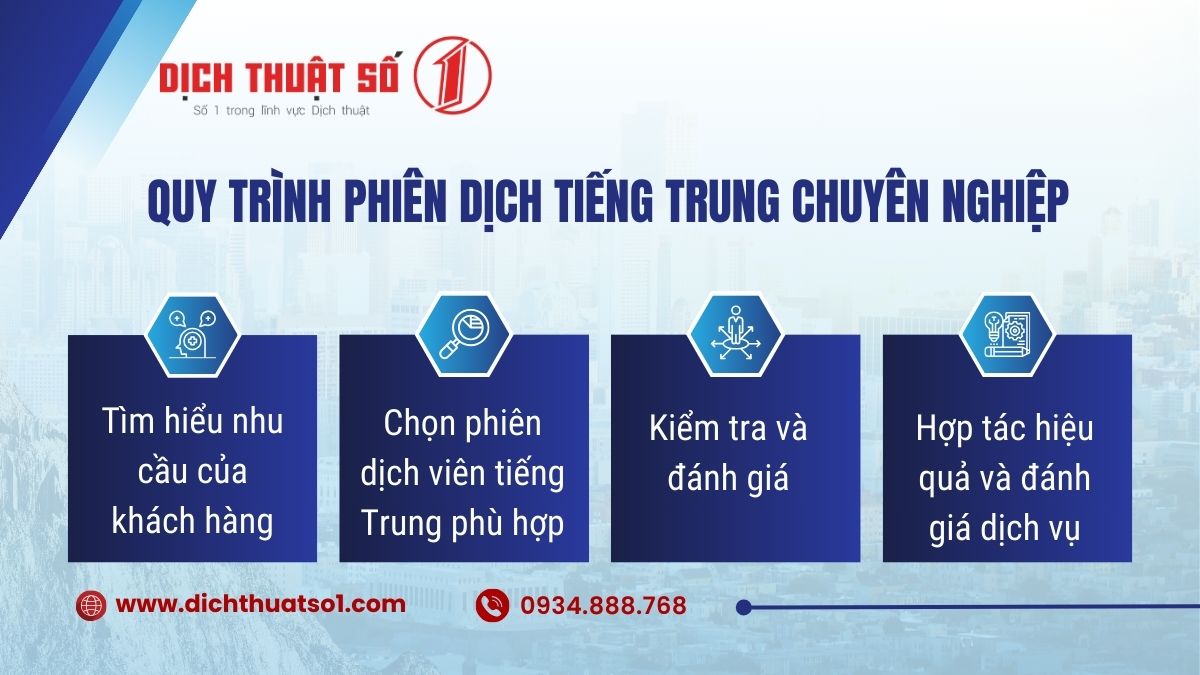 phiên dịch tiếng trung tại đà nẵng