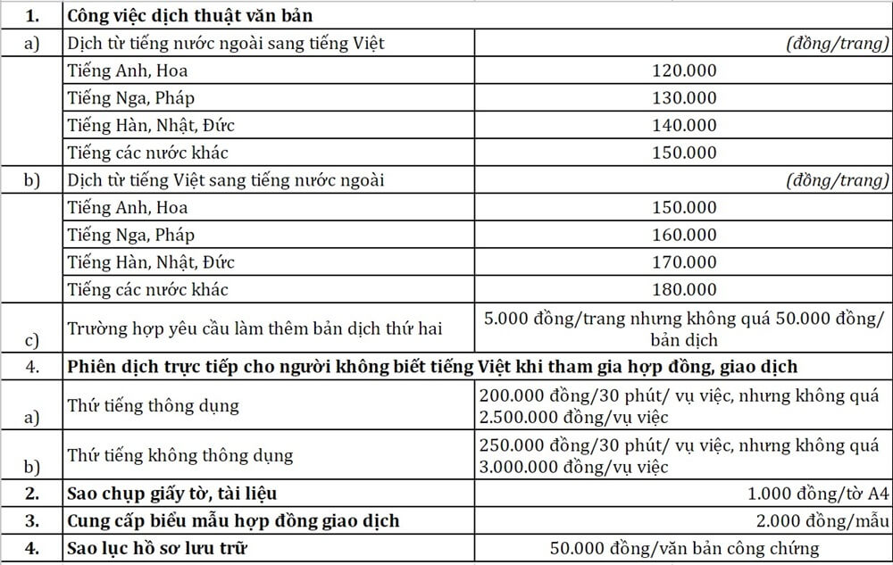 Quy định về phí trần dịch thuật tại tpHCM