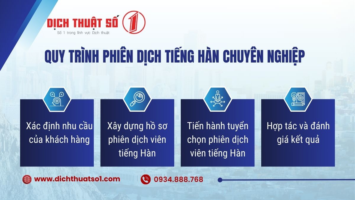 thuê phiên dịch tiếng hàn