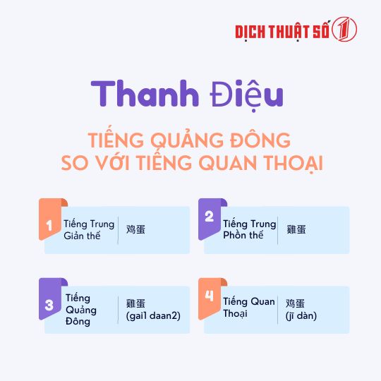 Thanh điệu tiếng Quảng Đông với tiếng Quan Thoại