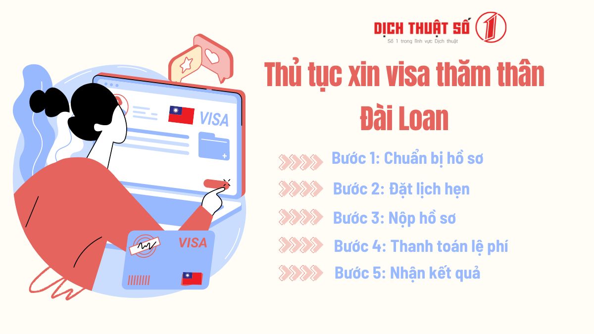 visa thăm thân đài loan