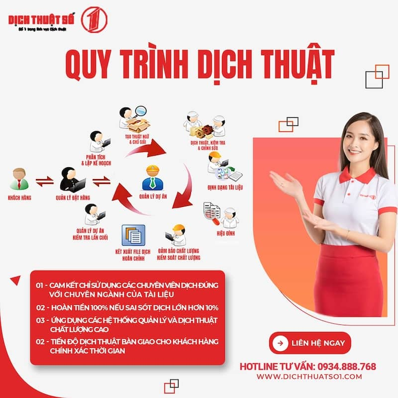 quy trình dịch thuật công chứng