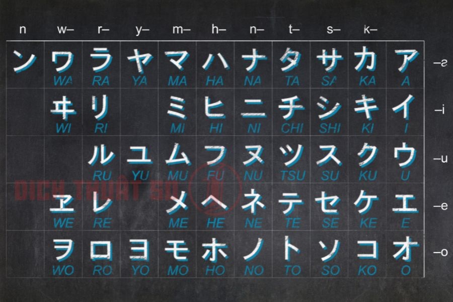 bảng chữ cái katakana tiếng nhật