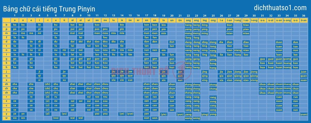 bảng phiên âm pinyin đầy đủ nhất