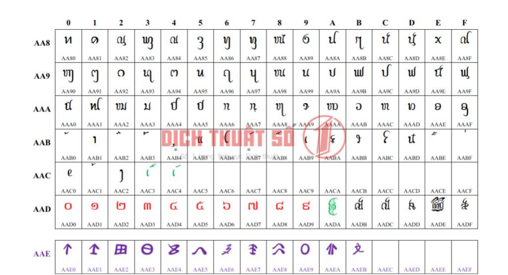 Chọn Font chữ tiếng Thái phù hợp với nhu cầu