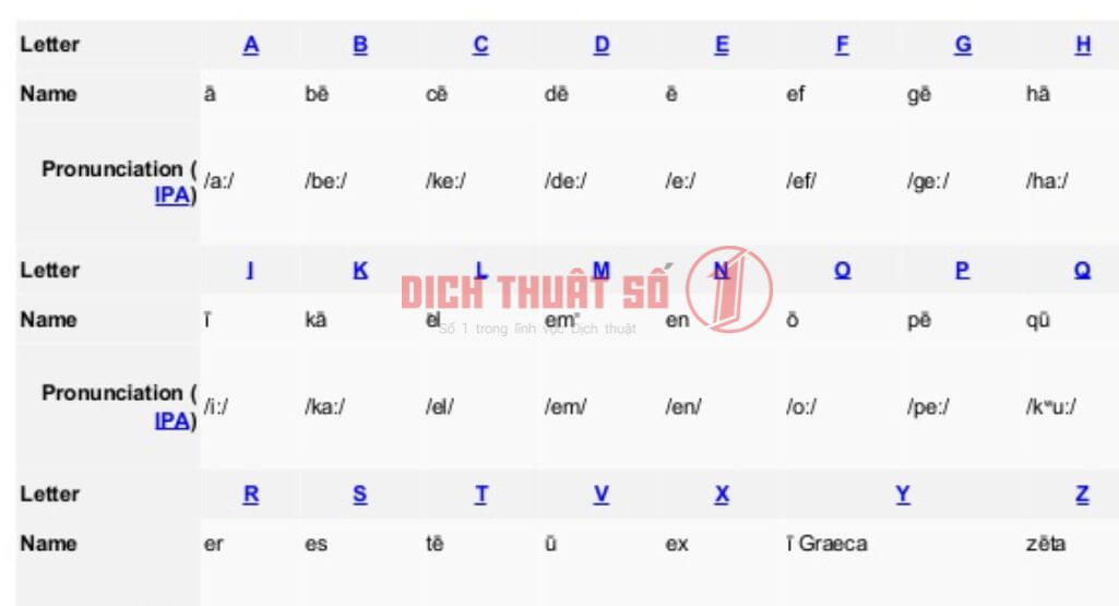 Bảng chữ cái tiếng Thái khác hoàn toàn so với bảng chữ cái Latinh