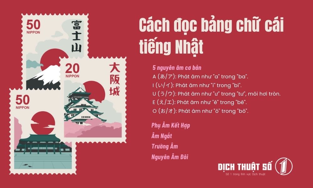 cách đọc bảng chữ cái tiếng nhật