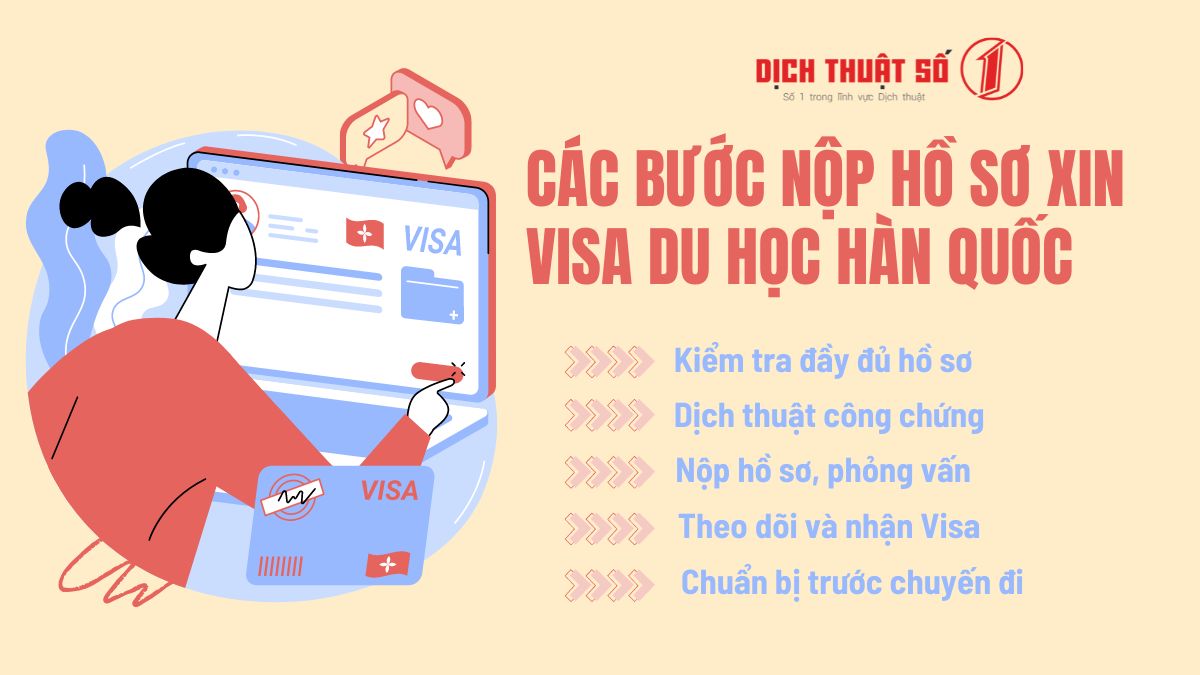 nộp hồ sơ xin visa du học hàn quốc