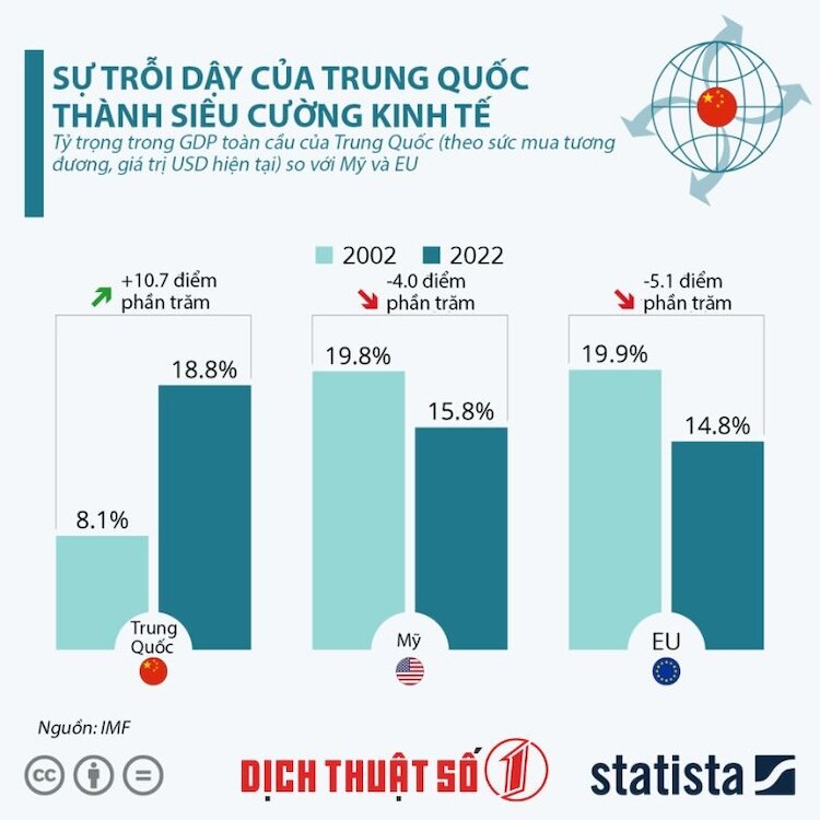 Cập Nhật Về Tình Hình Kinh Tế và Thị Trường Trung Quốc